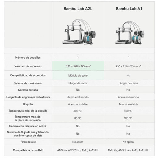 Preventa Octubre Impresora 3D Bambu Lab A2L Combo vista 3